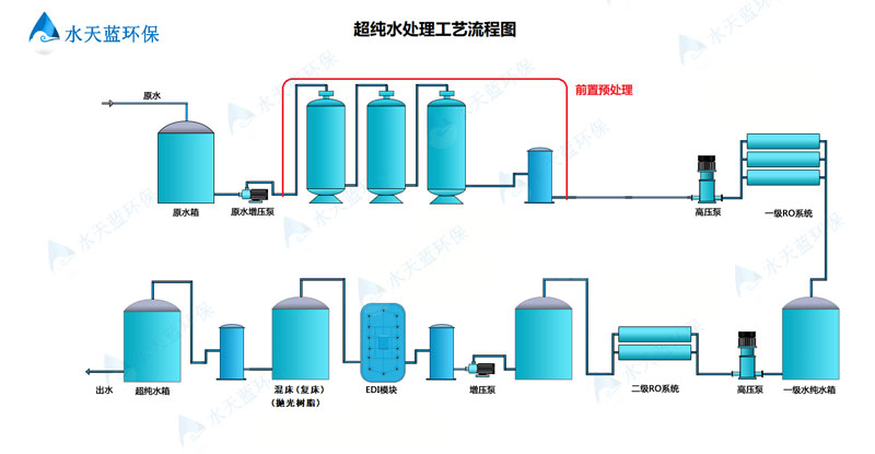 精密過濾助力制藥行業品質升級