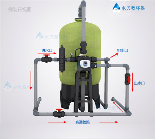 工業活性炭過濾器需要搭配前置過濾器嗎？